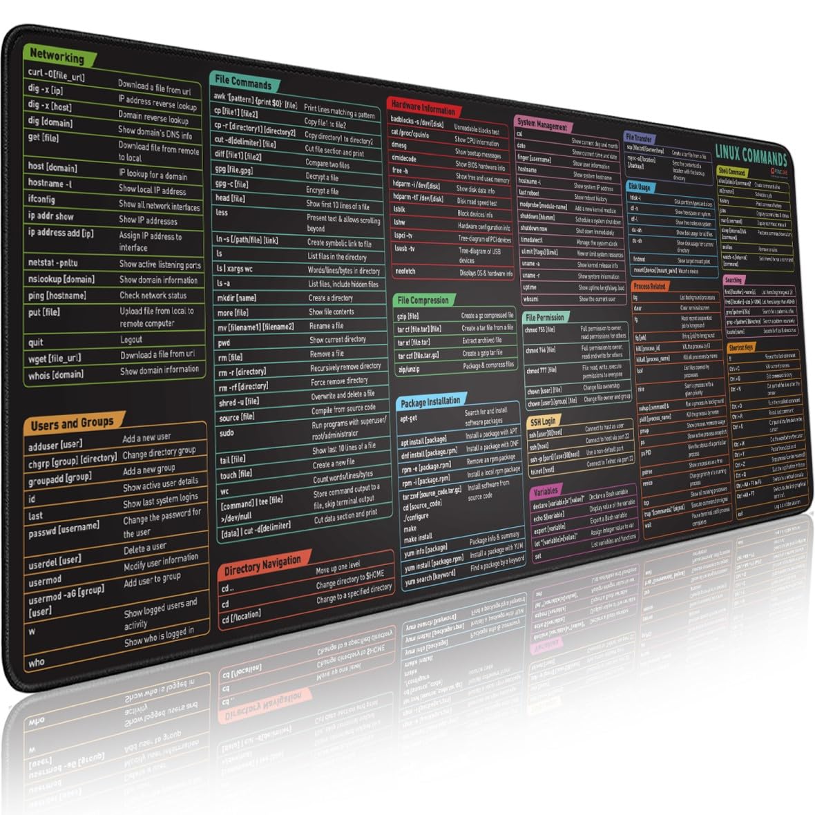 Pixiecube Linux Commands Cheat Sheet Mouse Pad — original gift idea